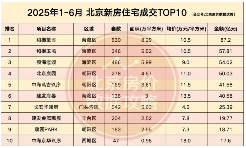 北京卖房人心态崩了